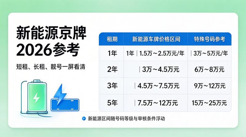 新能源指标租赁优惠活动
